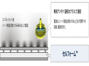 帝人ファイバー、千葉大と2次元通信利用の書籍管理システム実証実験を開始