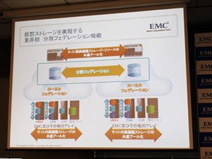 距離の壁、ベンダの壁を越えたストレージ連携を可能にするEMCの"VPLEX"