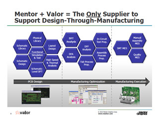 Mentor、PCB向けDFM解析ツールの次世代バージョンを発表