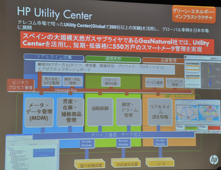 HP、「次世代・社会システム事業推進本部」設立 - HEMS連携事業などに本腰