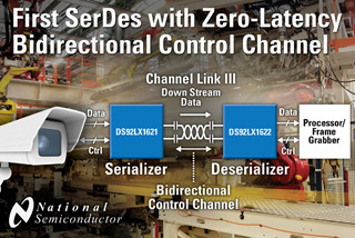 NS、ゼロレイテンシ制御チャネル内蔵SerDesファミリを発表