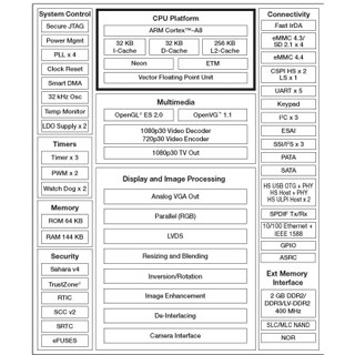 Freescale、Cortex-A8搭載の次世代アプリケーションプロセッサを発表