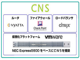 NECネッツエスアイ、クラウド型ネットワーク仮想化サービスを提供開始