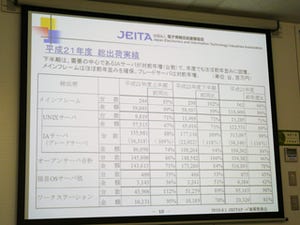 2009年度国内サーバ出荷状況、下期から需要は回復基調に - JEITA