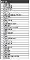 日経HR、息子・娘に入社してほしい企業ランキングを発表