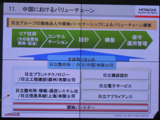 日立、中国で環境配慮型データセンター事業を開始