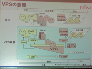 富士通、携帯電話や複写機の開発製造を支援するシミュレーター最新版