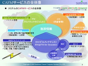 建物の管理にオンラインCRMを採用したスミテム - MS DynamicsのXRM事例