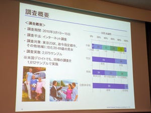 デロイト トーマツ、EVに関する意識調査を発表 - 政府目標との差が浮彫りに