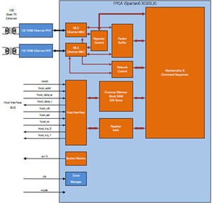 TED、Spartan-6向けMECHATROLINK-III仕様適合IPコアを開発