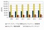 IDCが国内セキュリティ市場予測を発表、クラウド利用拡大はプラス効果