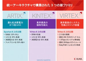 Xilinx、28nmプロセス採用FPGA「Xilinx 7」シリーズとして3ファミリを発表