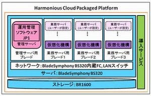 日立、プライベートクラウドの導入迅速化を図ったパッケージを発表