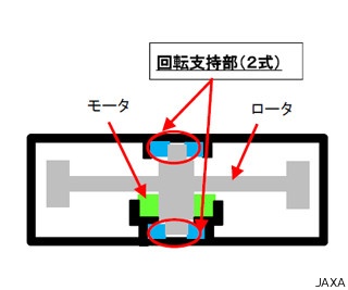 JAXA、準天頂衛星初号機「みちびき」の打ち上げ延期を発表