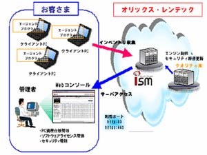 オリックス・レンテックとクオリティがIT資産管理サービスで協業