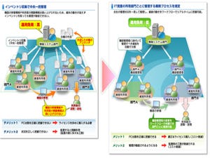 日立ソフト、PC資産管理を支援するSaaS型サービスを提供開始