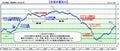 国内景気、回復基調を維持するも減速傾向に - 帝国データバンク6月調査