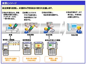 CSKシステムズ、RFIDを使った工場向け保全支援システムを提供開始