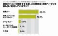 利用ブラウザで検索エンジンと検索窓の好みに違いが! - アイシェア