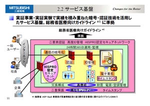 はじめにセキュリティありきのクラウドを - 三菱電機、「DIAXaaS」提供開始