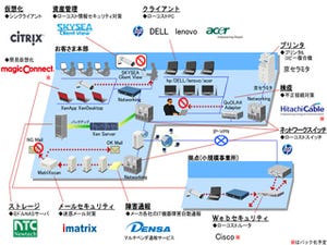 日立電サ、中堅中小企業向けIT一括支援サービスを提供開始