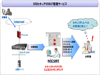 F5とNRIセキュアがWAFの拡販で協業を開始