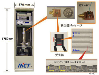 NICT、マルチチャンネル超伝導単一光子検出システムを開発