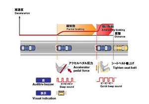 日産、時速60kmから追突事故を回避できる技術を開発