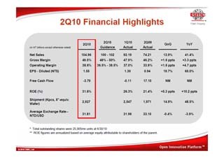 TSMCの2010年第2四半期決算 - ガイダンスを上回る売上高を達成
