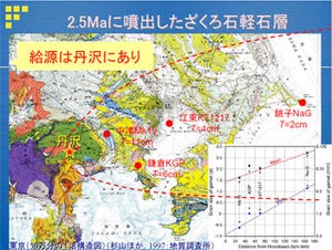 早大らの研究チーム、250万年前の巨大噴火による火山灰の動きを解明