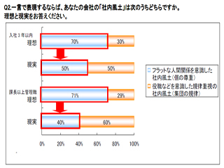 社内風土とモチベーションの関係 - コクヨファニチャーが調査