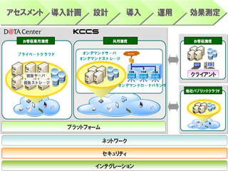 KCCS、クラウドソリューションの新ブランドとサービスを発表