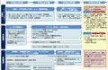 経済産業省、クラウドと日本の競争力に関する報告書とロードマップを公表