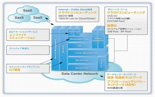 CTC、クラウドや仮想化などを体感できるデモサービス11種を提供開始