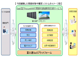 富士通、購買業務を効率化するSaaS型サービスをカシオで本格稼働開始