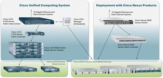 ユニアデックス、クラウド拡販に向けCisco UCSビジネス推進センター開設