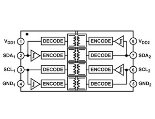 ADI、EVやHVなどの車載向けiCouplerデジタルアイソレータを発表