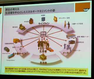 日本の生活者に受け容れられるスマートグリッドへの試行錯誤 - SAPジャパン