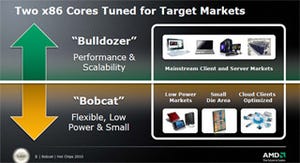 Hot Chips 22 - AMDの小型、低電力CPUコア「Bobcat」