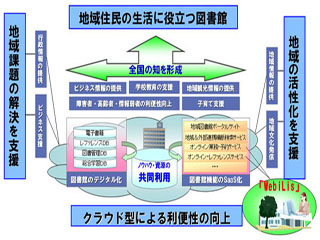 富士通、公共図書館向け業務支援ソフトをSaaS型で提供開始