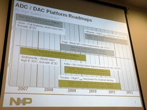 JESD204Aへの対応でシェアの拡大を狙うNXPのハイスピードコンバータ事業