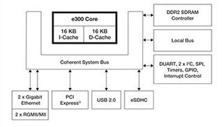 Freescale、10ドル以下の価格を実現したPowerQUICC II Pro製品を発表