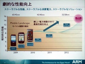 ARM、次世代プロセッサコア「Cortex-A15」に関する説明会を開催