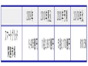 スマートグリッドは10年後に5兆8000億円規模の市場に - 富士経済調査