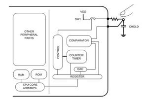 スマートフォンおよびタブレット向けユーザー・インタフェースの設計技術