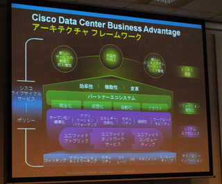 シスコ、データセンター関連ポートフォリオを強化