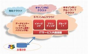 キヤノンMJ、キヤノンITソリューションズにクラウドビジネスの専門組織設立