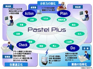 富士通、「売上不振店」の原因追求・強化を図る商品管理システムを販売開始