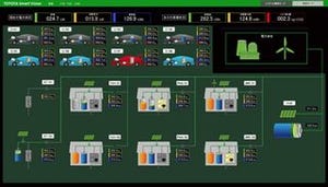 トヨタ、EVや住宅のエネルギー管理を行う「トヨタ スマートセンター」開発