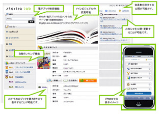 スターティアラボ、電子書店開設パッケージ提供開始-月額9,800円より
